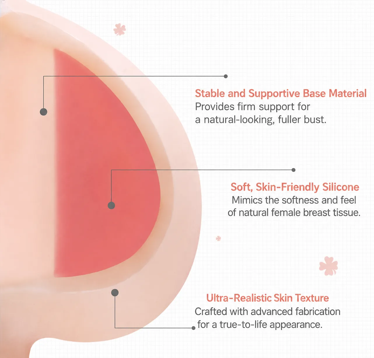 Flexible elastic inner‑tunnel manual‑squeeze feature display