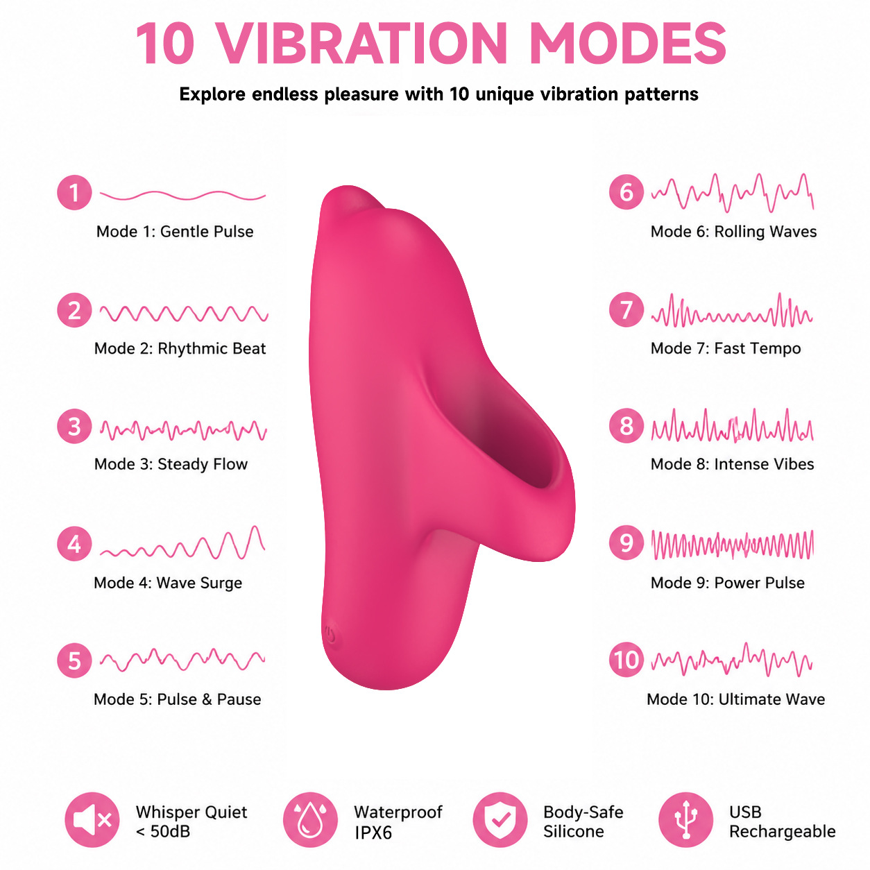 IPX6 water‑resistant silicone‑body detail