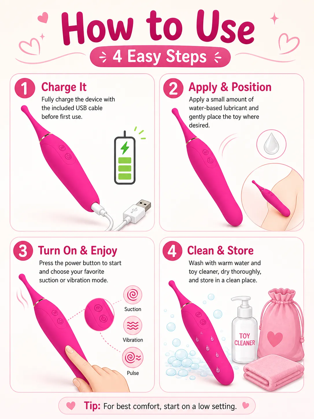 How to use step guide